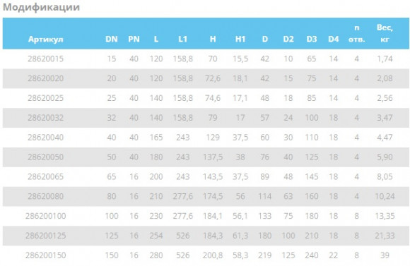 V5015X0015 балансировочный клапан DN15  PN16